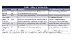 Sleep and Medical Training