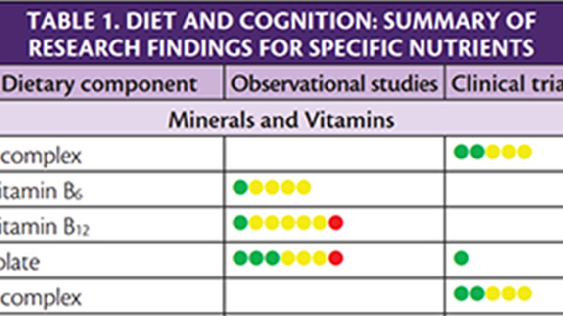 Dementia Insights Primary Prevention of Dementia