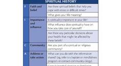 Is There a Place for Spirituality in Neurology