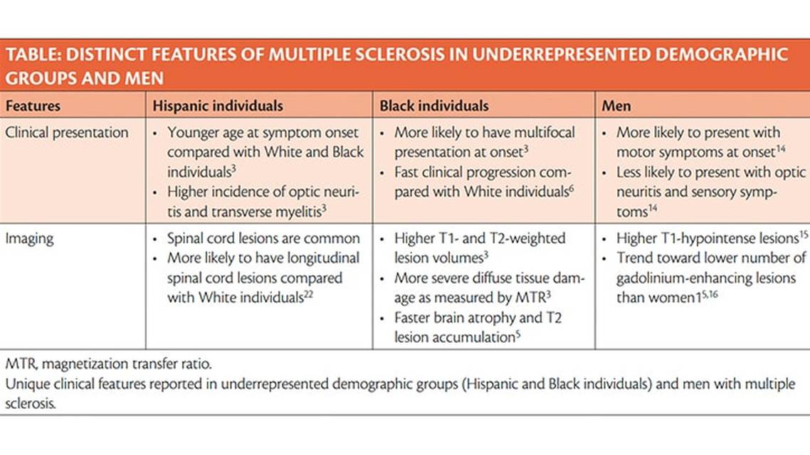 MS Minute Disparities in Multiple Sclerosis Incorporating Equity Into Clinical Care and Research