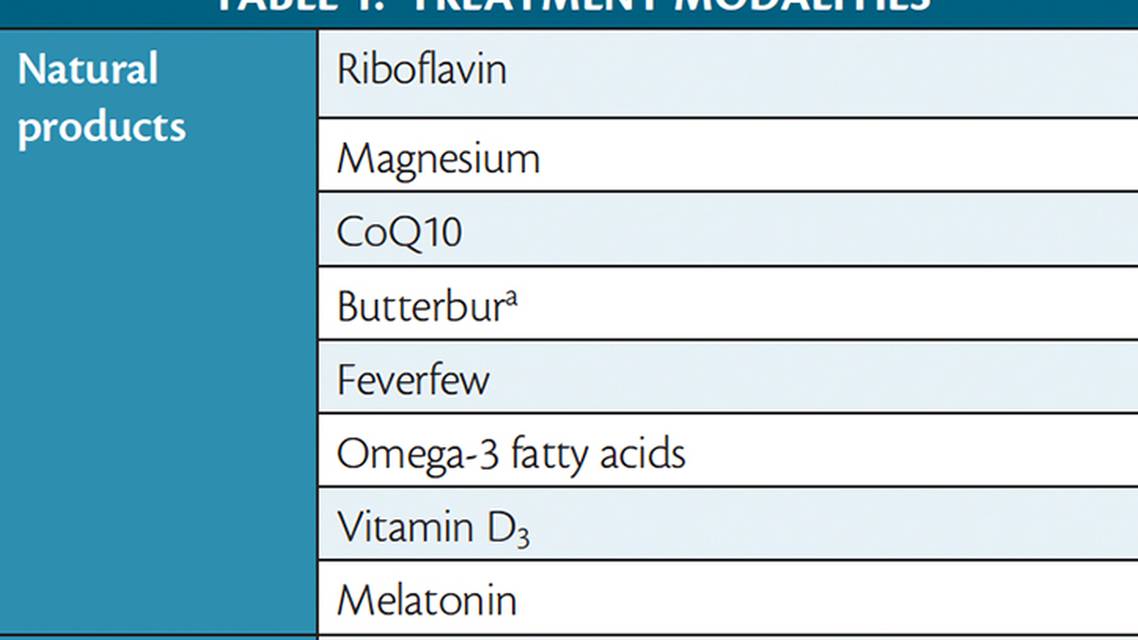 Behavioral and Integrative Therapies for Headache
