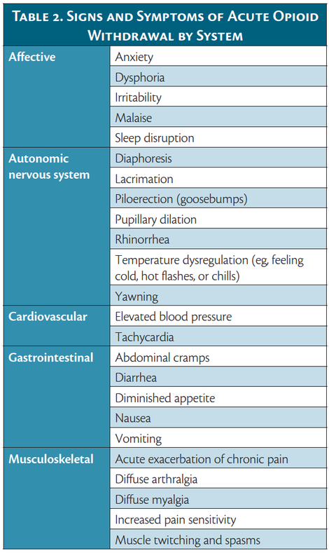 Chronic Pain: Opioid Tapering