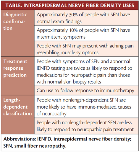 Utility of Skin Biopsy in Neuromuscular Disease