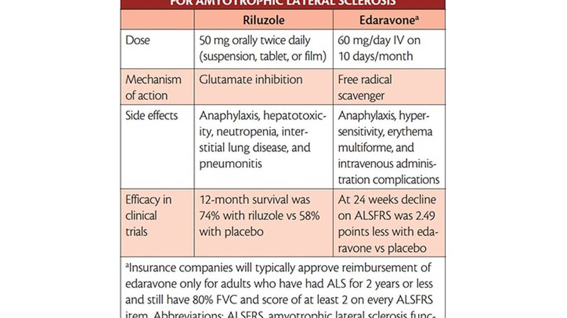 Amyotrophic Lateral Sclerosis