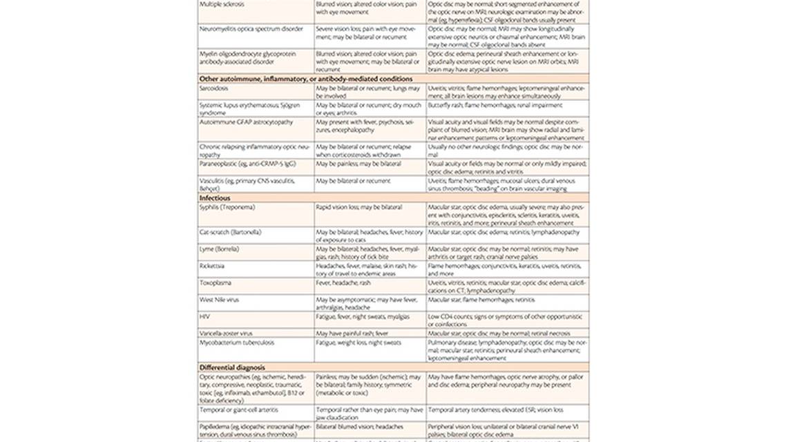 Considerations for the Management of Optic Neuritis in the Inpatient Setting