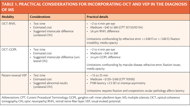 Paraclinical Optic Nerve Tests in Multiple Sclerosis