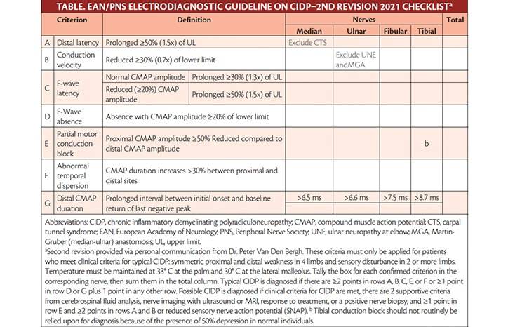 Chronic Inflammatory Demyelinating Polyneuropathy
