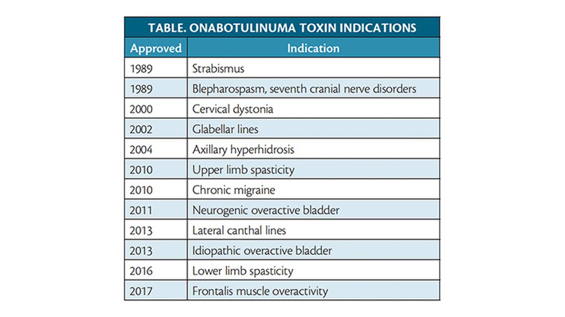 Headache Highlights From Killer to CureBotulinum Toxin as Therapy Turns 30