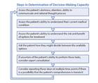 Capacity Determination and Advance Care Planning