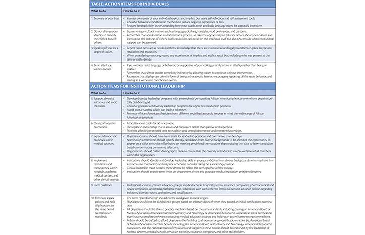 The Whole Physician Ten Action Items to Combat Peer to Peer and Institutional Racial Bias in Medicine