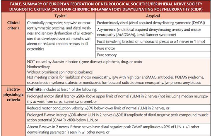 Neuromuscular Notes Taking the Mis  out of CIDP Diagnosis