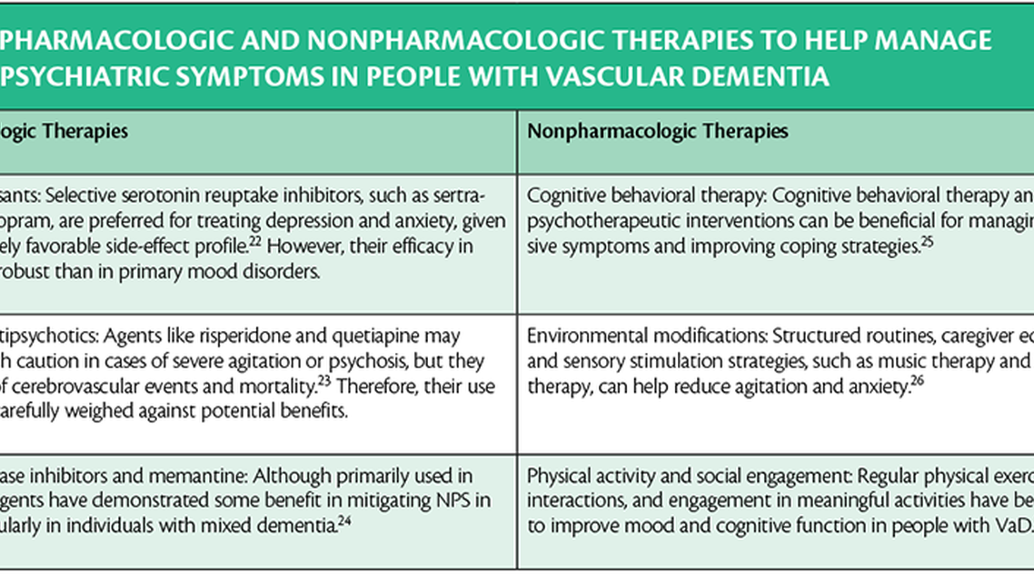 PN0825 CF6 Table Pharmacologic and Nonpharmacologic Therapies for Neuropsychiatric Symptoms