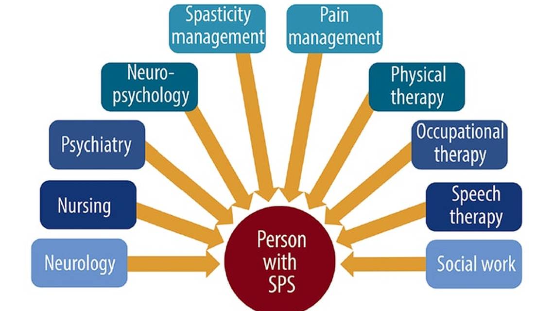 Stiff Person Syndrome