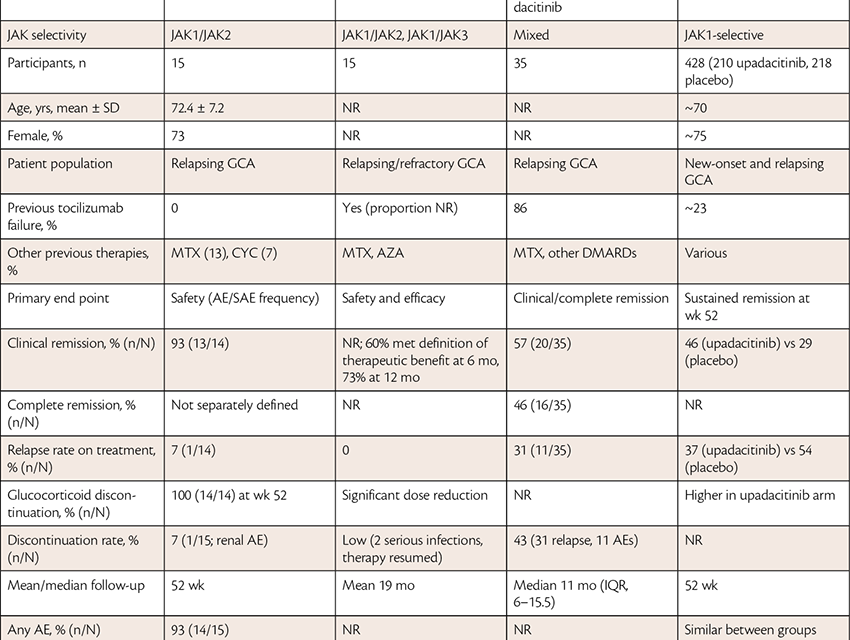 Table from the article by Moynihan and Carey from the May June 2026 issue