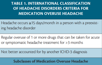 Medication Overuse Headache