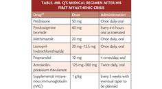 Case Report Cyclophosphamide as Rescue Agent in Myasthenic Crisis