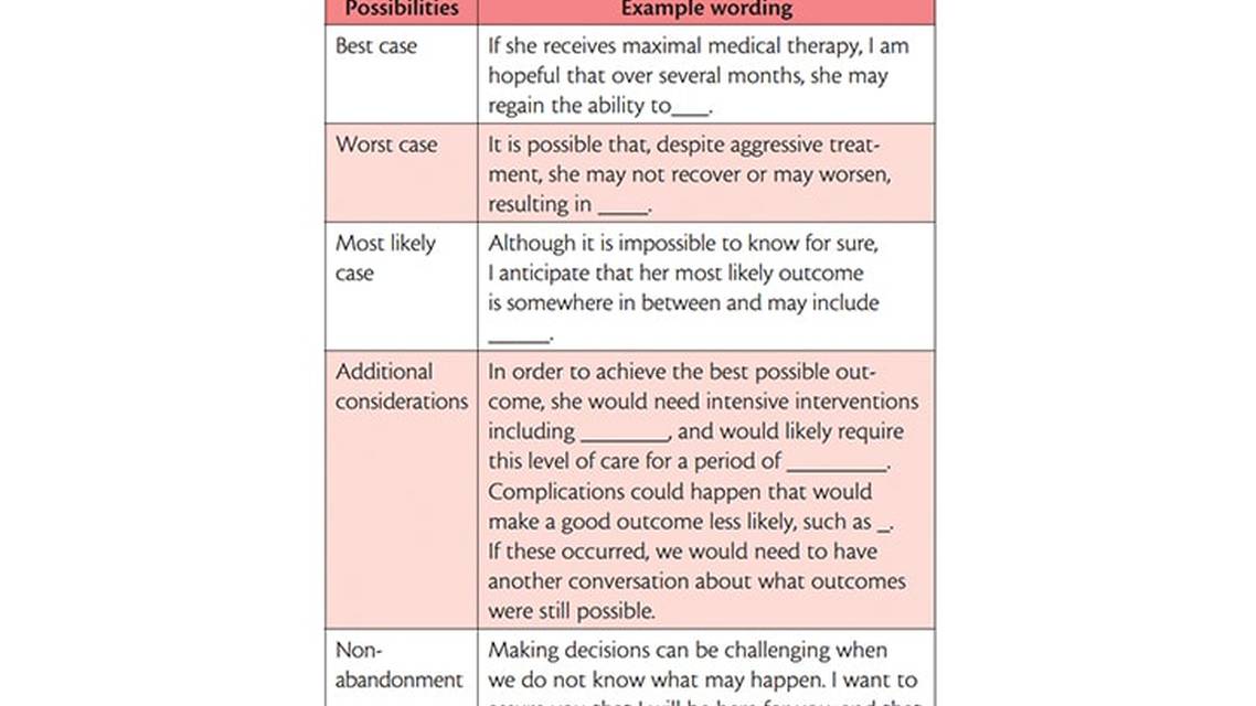 Stroke Snapshot Poststroke Communication