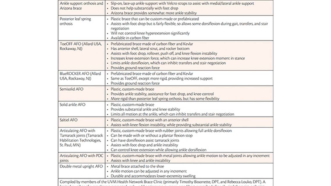 Neuromuscular Notes Exercise and Rehabilitation Medicine in Neuromuscular Disease
