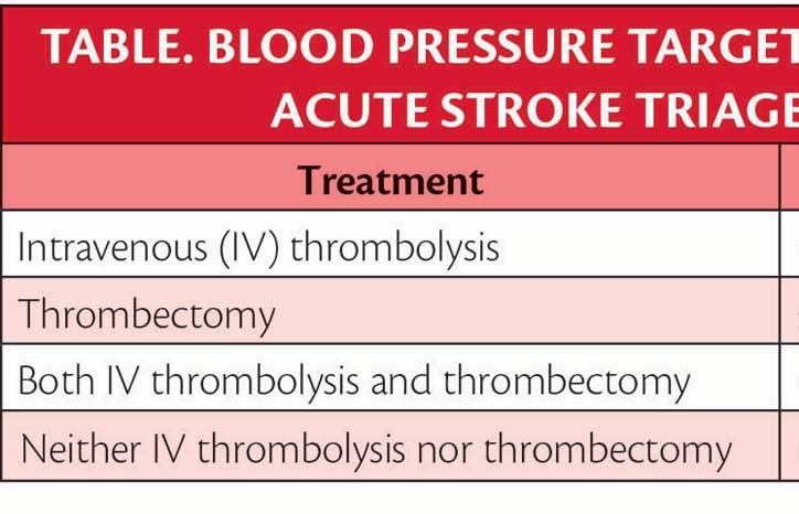 In Hospital Blood Pressure Control After Acute Ischemic Stroke