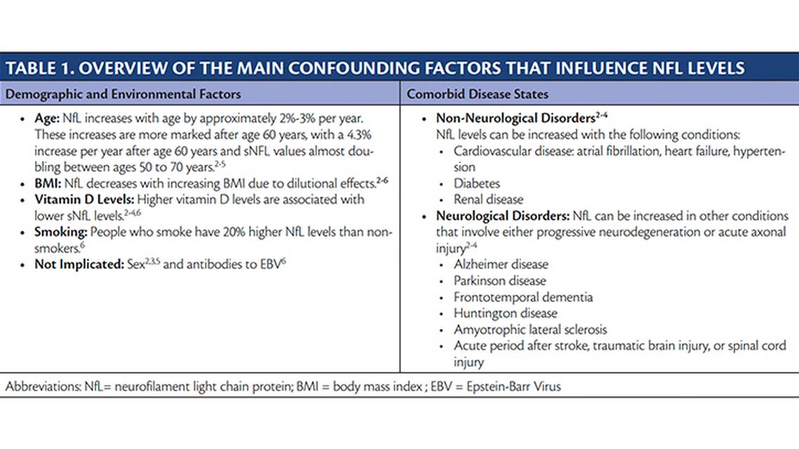 The Prognostic Utility of Neurofilament Light Chain in Multiple Sclerosis A Narrative Review