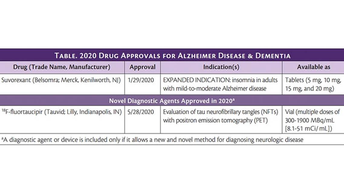 2020 Neurology Drug and Device Approvals