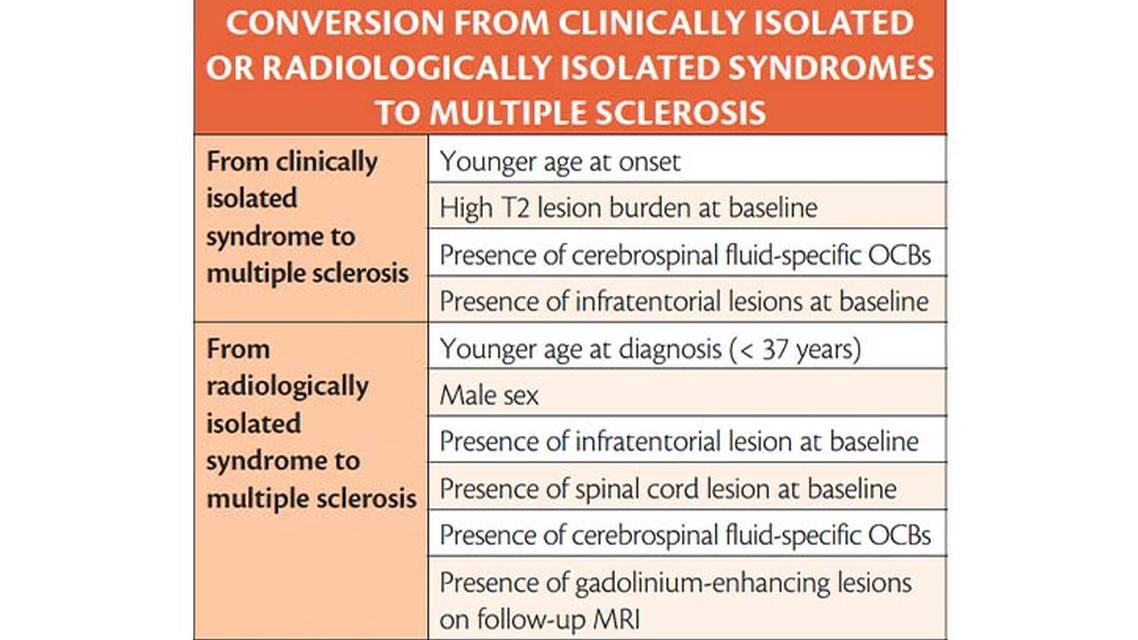 Prognostic Factors in Multiple Sclerosis
