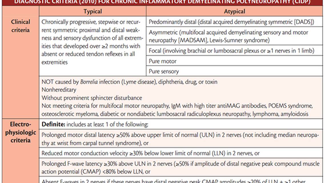 Neuromuscular Notes Taking the Mis  out of CIDP Diagnosis