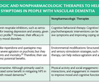 PN0825 CF6 Table Pharmacologic and Nonpharmacologic Therapies for Neuropsychiatric Symptoms