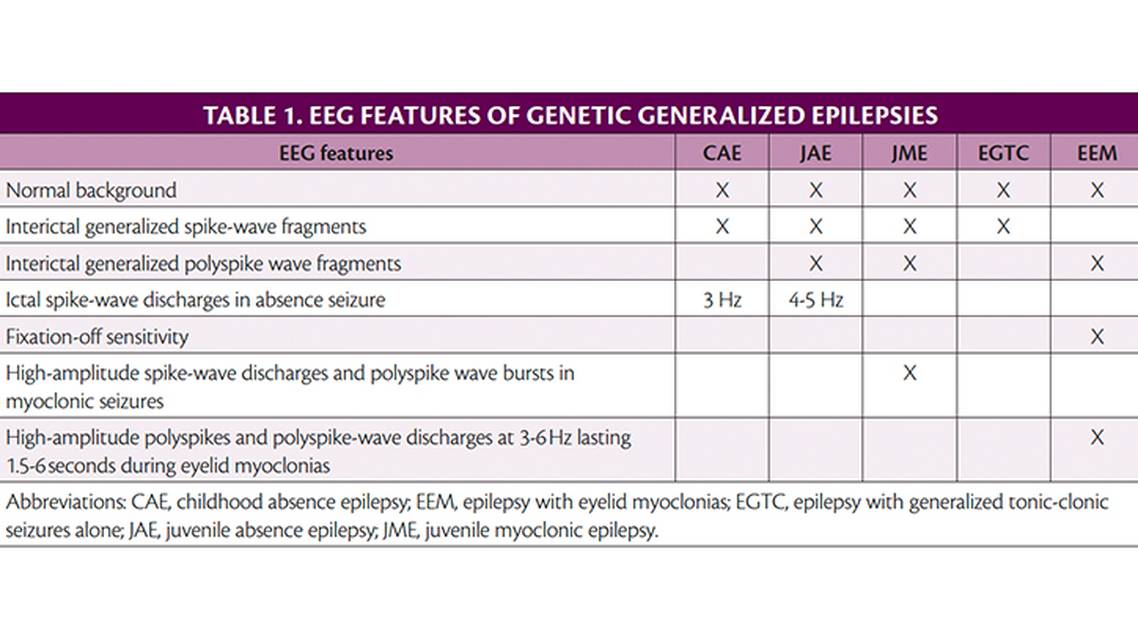 Genetic Generalized Epilepsies