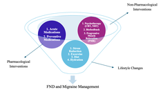 Figure from the article by LaFrance et al for the May June 2026 issue