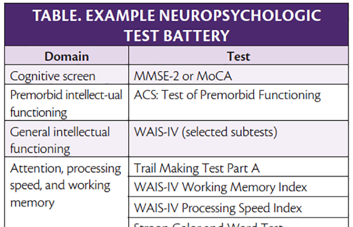 Neuropsychologic Approaches to Dementia