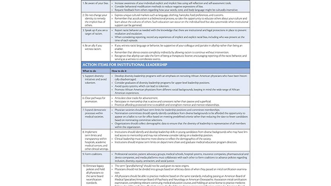 The Whole Physician Ten Action Items to Combat Peer to Peer and Institutional Racial Bias in Medicine