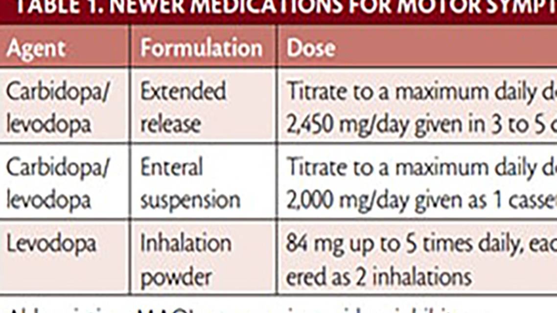 Parkinsons Disease Treatment Update