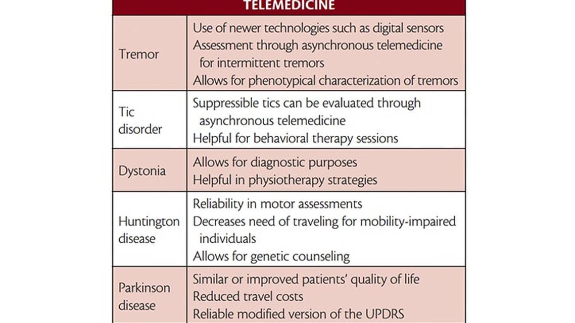 Movement Disorders Moment Teleneurology for Movement Disorders