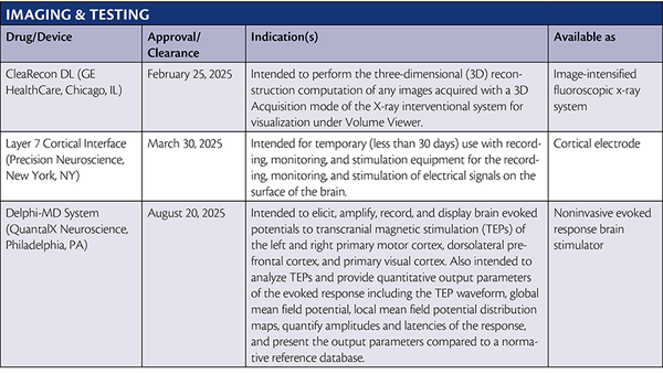 Subcutaneous Injection Kit 2025 Neurology FDA Drug & Device Approvals & Clearances