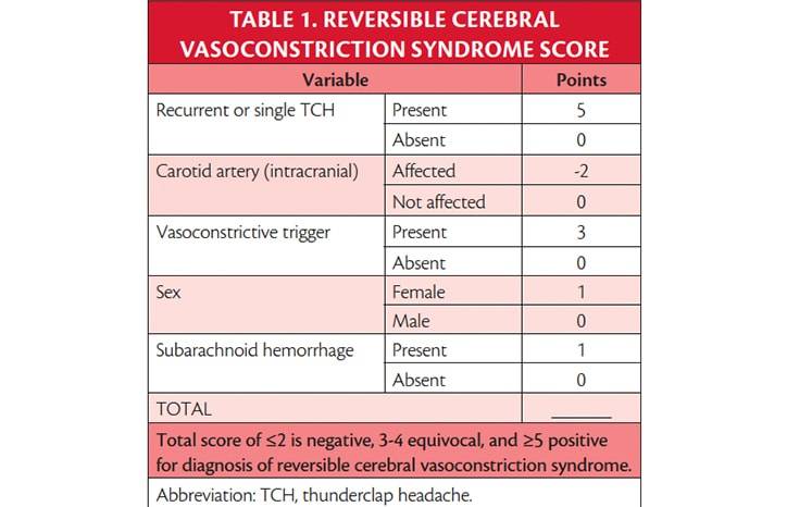 Stroke Snapshot Reversible Cerebral Vasoconstriction Syndrome