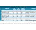 Headache Horizons New and Emerging Acute Migraine Treatments