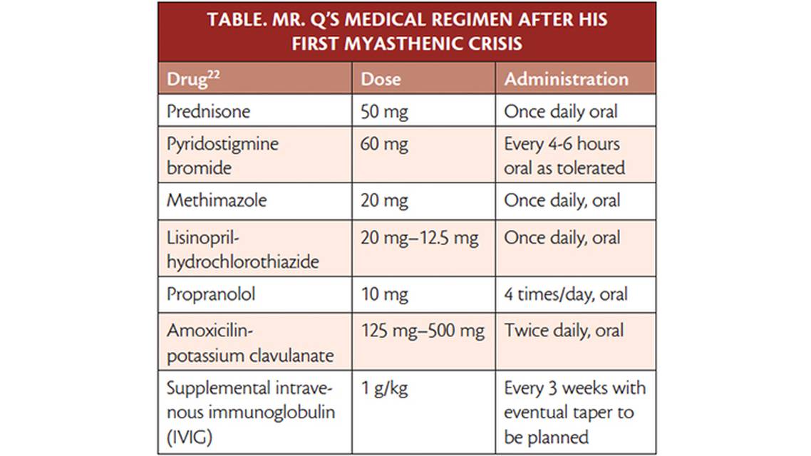 Case Report Cyclophosphamide as Rescue Agent in Myasthenic Crisis