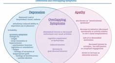 Depression vs apathy