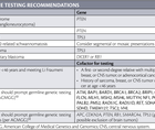 Germline Testing Recommendations