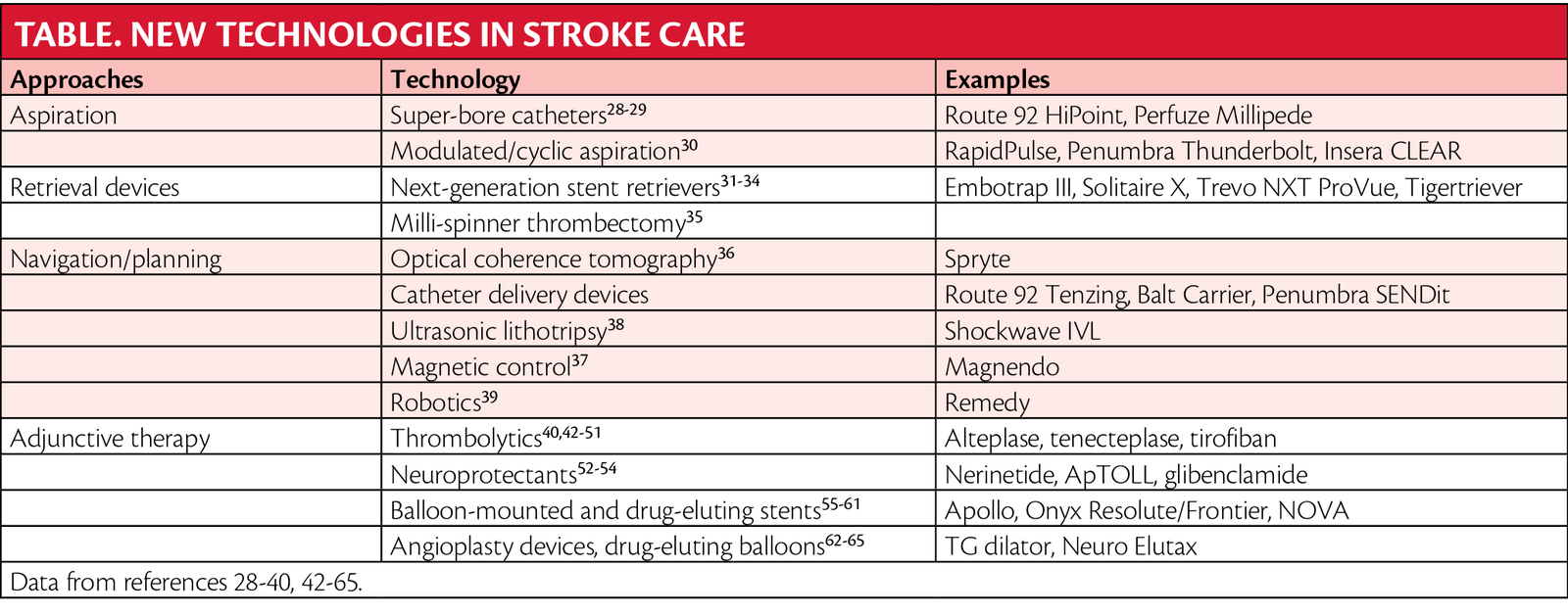 Stroke Care: The Evolution of Mechanical Thrombectomy