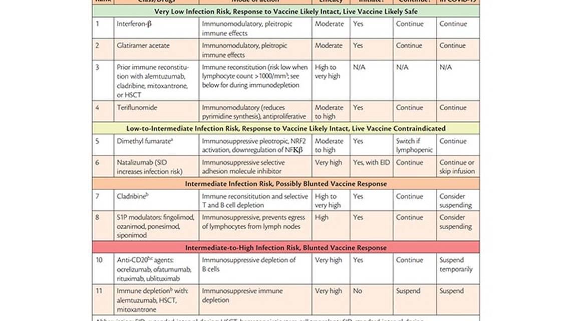 MS Minute The COVID 19 Vaccine and Vaccine Readiness in MS