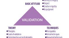 Dementia Insights The Validation Method for Dementia Care
