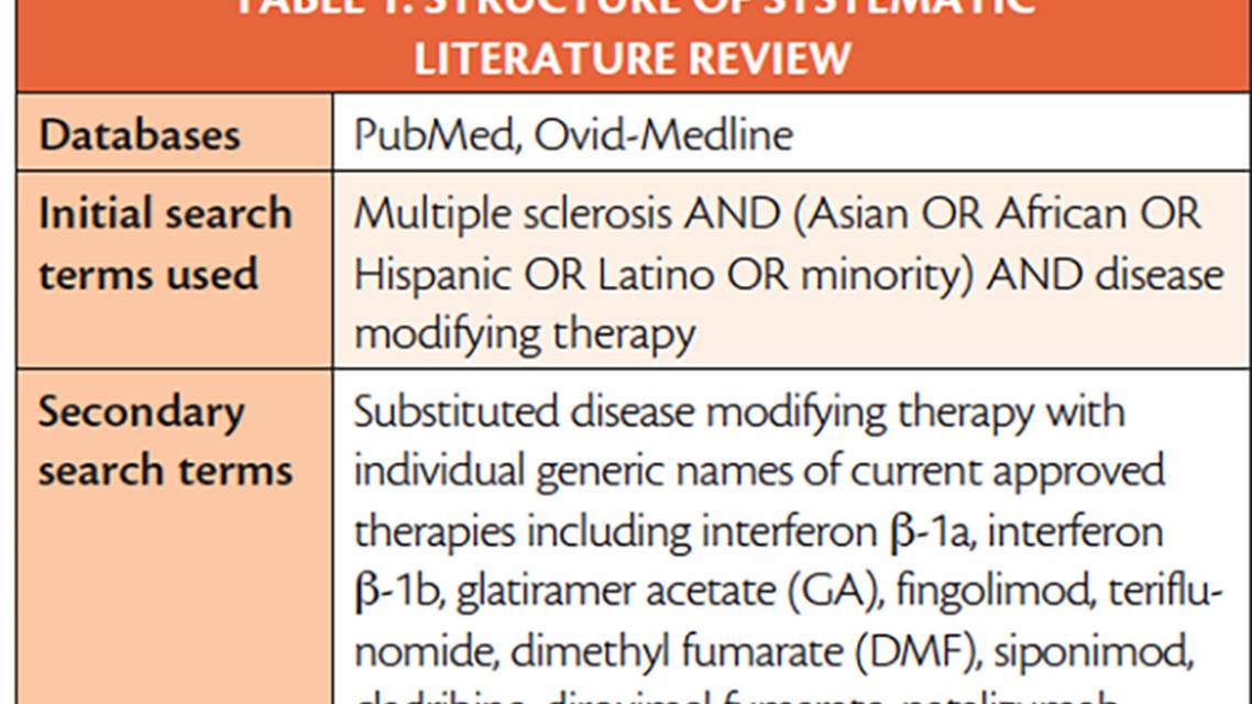 Multiple Sclerosis Treatment in Racial and Ethnic Minorities