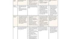 Monitoring Disease Course and Treatment Response in Various Populations With Multiple Sclerosis