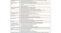 Neuromuscular Notes Exercise and Rehabilitation Medicine in Neuromuscular Disease