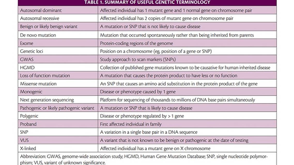 Genetic Mechanisms of Epilepsy