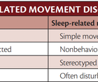 sleep related movement disorders table