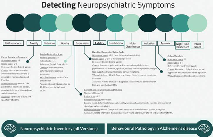 Neuropsychiatric Aspects of Alzheimers Disease