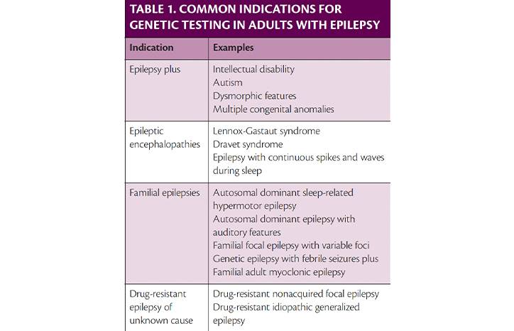 Genetic Testing in Adults with Epilepsy